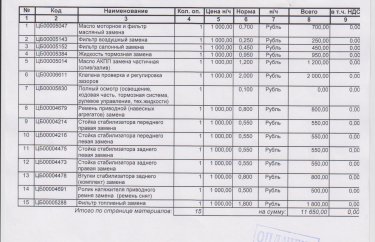 Перечень работ по обслуживанию Хонда Аккорд
