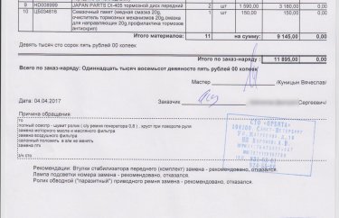 Стоимость запчастей Хонда СРВ